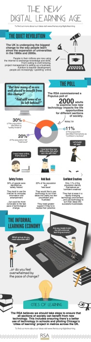 RSA-new-digital-learning-age_infographic